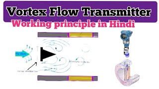 Vortex flow transmitter  working principle of vortex flow meter Vortex flow meter working in Hindi [upl. by Ted]