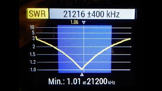 Half Wave Vertical Antenna Made Easy [upl. by Bruning]