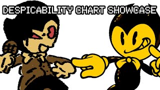 DESPICABILITY CHART SHOWCASE  HighEffort Titled Bendy Mod [upl. by Adnamor956]