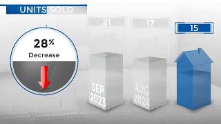 Estes ParkCO Real Estate Market Update from REMAX AllianceOctober 2024 [upl. by Tjader929]