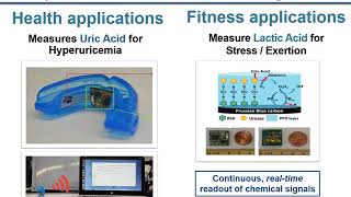 ECE 203  Lecture 14 Electrochemical Biosensors [upl. by Bathsheba]