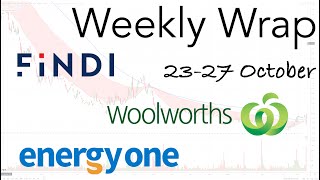 Weekly Wrap 2327 October  CPI and Bitcoin plus Woolies ZIP Energy One Kogan and WCG up 177 [upl. by Huoh331]