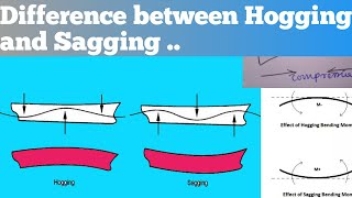 Hogging and Sagging Difference [upl. by Darian]