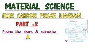 IRON CARBON EQUILIBRIUM DIAGRAM  PART 2  MECHANICAL ENGINEERING FULL EXPLANATION [upl. by Eynttirb]