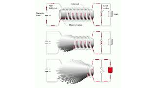 empfluxcompressiongenerator [upl. by Klecka712]