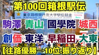 【箱根駅伝2024】往路優勝→10位・結果振り返り‼︎ [upl. by Didier754]