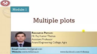 Lecture13 Multiple plots in MATLAB HindiUrdu [upl. by Llamaj]