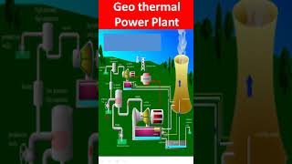 Geothermal power plant in Hindi  Geothermal power plant working with animation  Geothermal energy [upl. by Anelej]