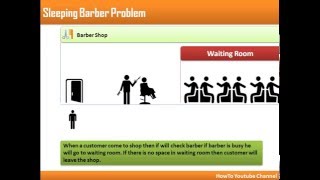 Sleeping Barber Problem  Classical Problem of Process Synchronization [upl. by Carbrey]