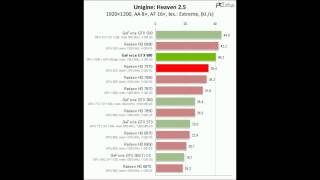 GTX 680 2GB vs GTX 690 4GB vs GTX 590 3GB VS HD 7990 6GB 7970 3GB 7950 3GB HD 6990 HD 6970 [upl. by Hara]