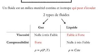 Cours Mécanique des fluides Chapitre 0 Introduction [upl. by Irroc794]