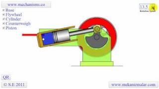 How a Wobbler engine works [upl. by Anitnatsnok176]