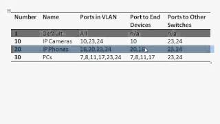 GarrettCom Configuring VLANs on a Switch using the GUI [upl. by Suitangi]