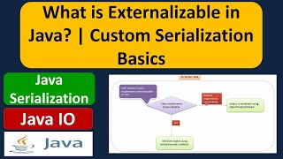 What is Externalizable or Java externalization or Custom Serialization in Java [upl. by Yolanthe]