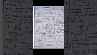 ELECTROMAGNETIC WAVES HANDWRITTEN FORMULA CLASS12 CBSEJEENEETshorts [upl. by Nnyliak]