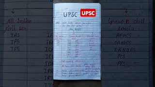 Full information of upsccseupsc syllabusUPSC IPS IAS [upl. by Duane]