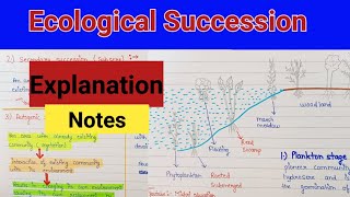 Ecological succession  What is ecological succession  Biotic or ecological succession [upl. by Svend]