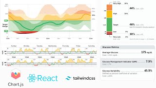 02 Ambulatory Glucose Profile Report with React Chartjs amp TailwindCSS  Continuous Glucose Monitor [upl. by Navak520]