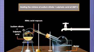 Laboratory Preparation of Nitric Acid [upl. by Cicily948]