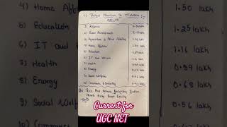 Ugc net Indian economics with trick to learn easily youtubeshorts shorts [upl. by Acinorehs]