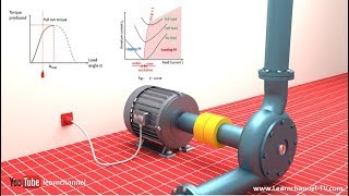 Technical animation How a Synchronous Motor is working [upl. by Assirrak351]