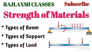 Types of Beam ll Types of Support ll Types of Load ll Strength of Materials ll Mechanical Enggll ME [upl. by Nosnaj]