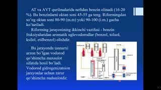 Katalitik riforming jarayonining asosiy reaksiyalari va katalizatorlari [upl. by Alliehs]