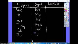 Subject Object and Possessive Pronouns [upl. by Leuamme303]