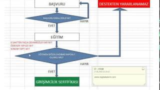 Kosgeb Girişimcilik Sertifikası Alma Süreci Nasıldır [upl. by Coletta]