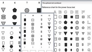 AFPSAT Reviewer Aptitude Test  Power Focus ABSTRACT [upl. by Tonie]