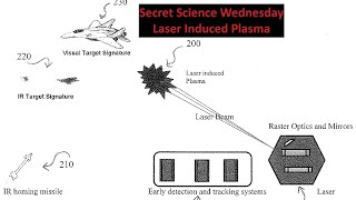 Secret Science Wednesday  Laser Induced Plasma [upl. by Erma]