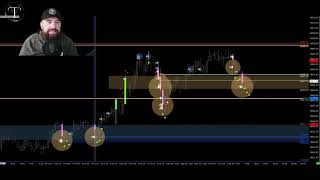 contextualizing delta and strong moves [upl. by Aehtla]