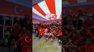 ACİL TÜRKİYEYE YARDIM LAZIM🇹🇷🇹🇷🇹🇷 [upl. by Phene]