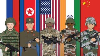 The 5 Largest Armies in the World [upl. by Ashford416]