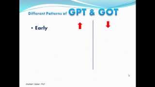 Liver Function test Part III AST تحاليل وظائف الكبد  انزيمات الكبد [upl. by Giacopo139]