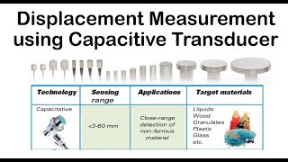 Displacement Measurement using Capacitive Transducer [upl. by Nikolia711]