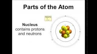 Basic Parts of the Atom  Protons Neutrons Electrons Nucleus [upl. by Shermy502]