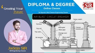 Air Blast Circuit Breaker with animation detailed explanation  Axial Blast  Cross Blast [upl. by Annaili663]