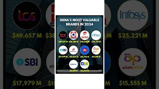 Best 3 Penny Stocks 2024  Buy Now 💹📉 Growth 📈 Stocks shorts ytshorts stocks viral share [upl. by Thomajan]