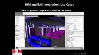 Igor Starkov EcoDomus amp BIM REC Present Learn COBie The Easy Way amp The Benefits of BIM for FM [upl. by Holmann653]