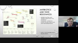 Bioethical Issue  Antibiotic Resistance [upl. by Ardelle]