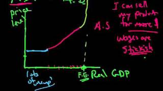 AS AD Aggregate Supply and Aggregate Demand 2 [upl. by Lymn]