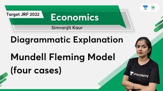 Mundell Fleming Model four cases  Diagrammatic Explanation  NTA UGC NET  Simranjit Kaur [upl. by Ahtenak]