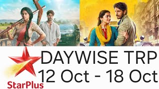 Daywise TRP of Mati se bandhi dor Daywise TRP of Udne ki Asha Starplus Daywise TRP week 42 [upl. by Liederman]