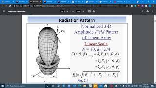 Intro to the Radiation Pattern of the antenna شرح [upl. by Selym]