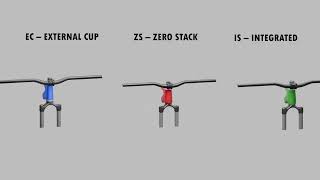 Upper Headset Types and Sizes  Pademelon Bicycle Steering Damper [upl. by Naig]