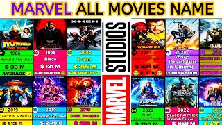 List of Every Marvel Studios Movies  All Marvel Movie List 1986 to 2027   marvel avengers [upl. by Eux]