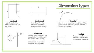 N5 Graphic Communication  Dimensioning [upl. by Neitsirk311]