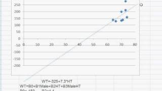 1 Econometrics basic intuition Part D2 [upl. by Niveg]