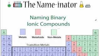 Naming Simple Ionic Compounds [upl. by Os]